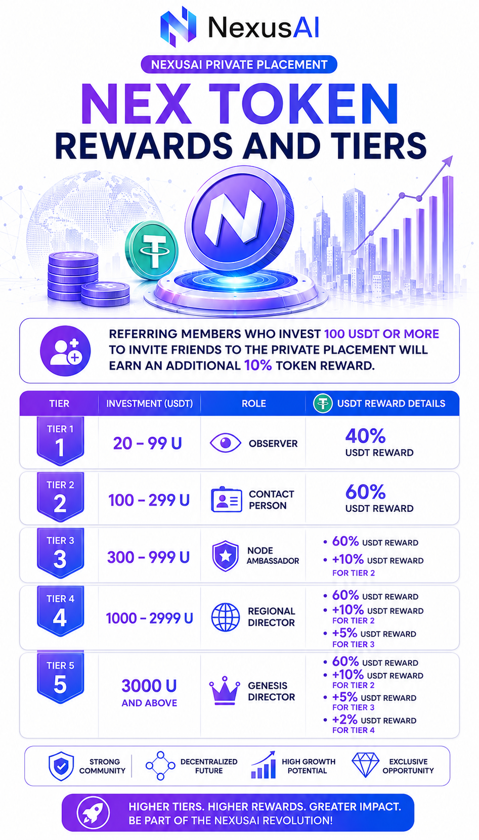Token Bonus Poster