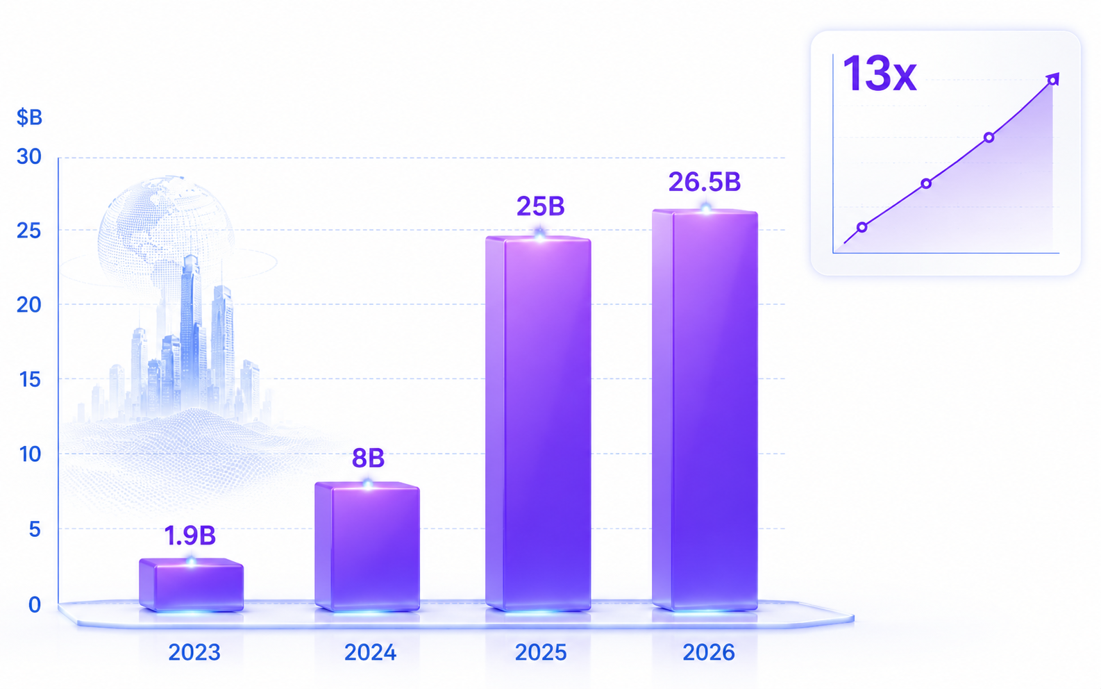RWA Market Growth Curve