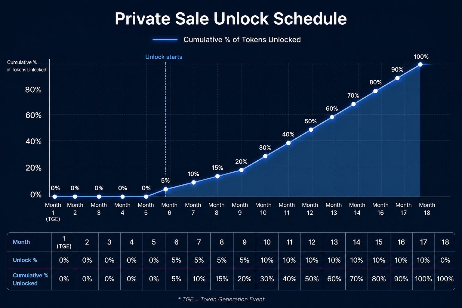 Unlock Curve Comparison